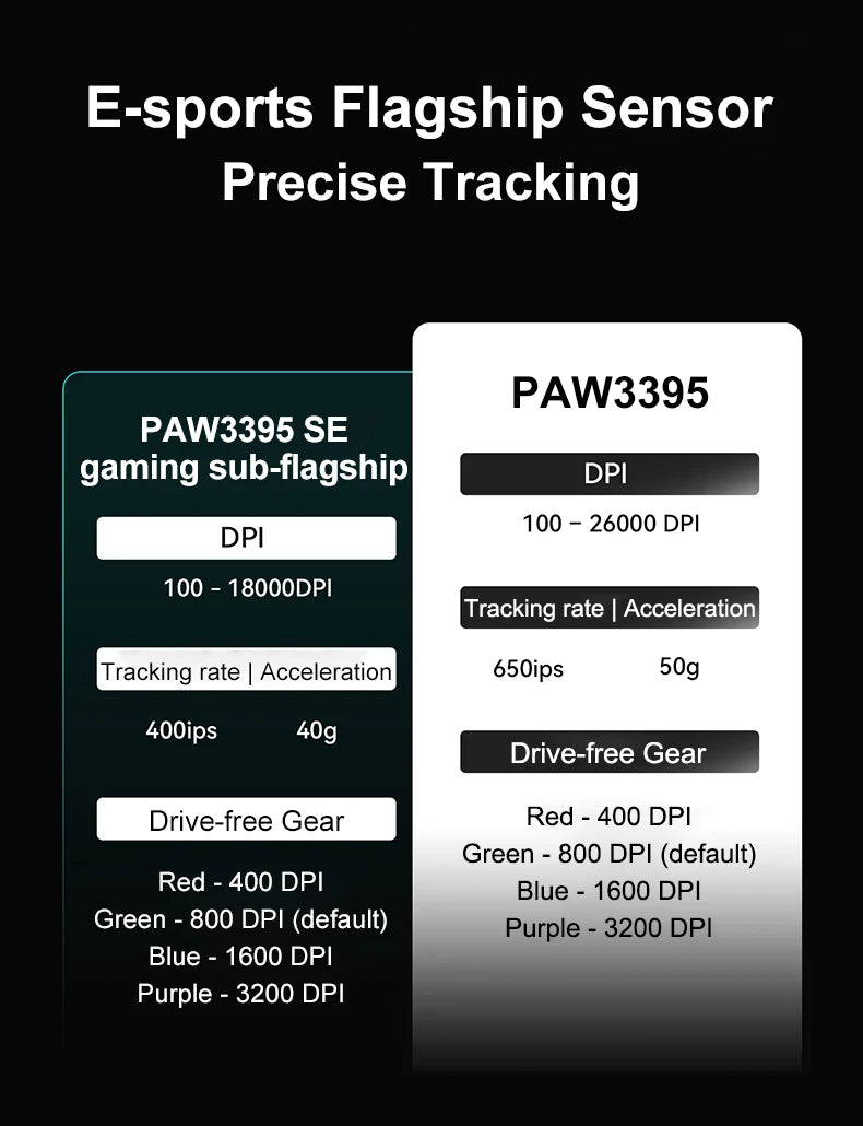 Rato Gaming Sem Fios ATK VXE Dragonfly R1 Pro MAX PAW3395 R1 SE Plus Personalizado para Esports e FPS, Recarregável e Leve