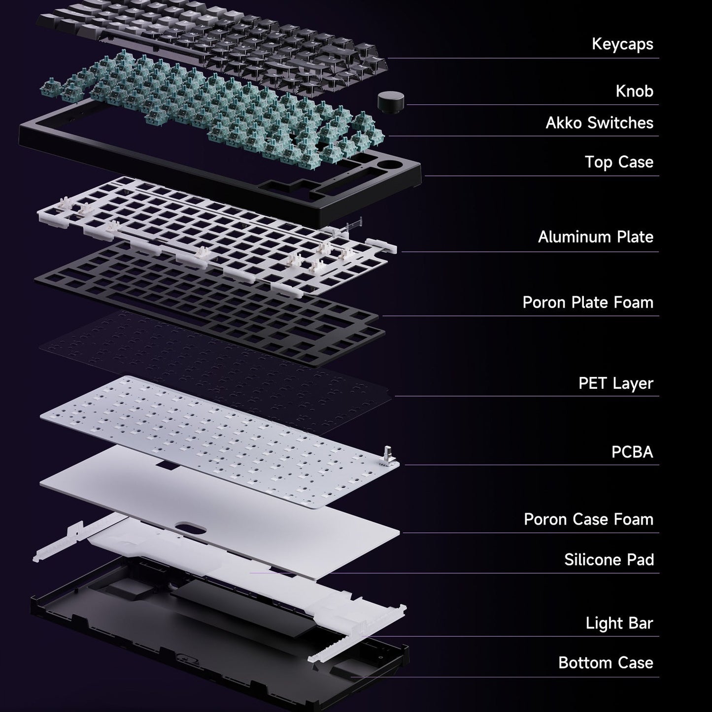 Teclado Magnético Akko 5075 V3 HE 75% — Teclado Mecânico Gaming Personalizado, Rapid Trigger 0.005mm, Taxa de Polling 8K, ARGB