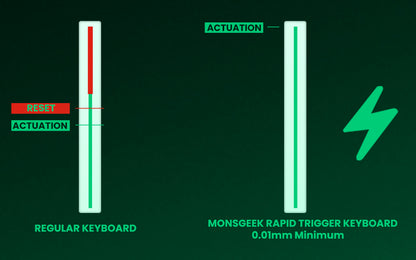 Akko MonsGeek FUN60 mechanische Tastatur mit Magnetschaltern, 60% Gaming-Tastatur, Rapid Trigger 0.01mm, 8K ARGB, HE/TMR Custom-Tastatur