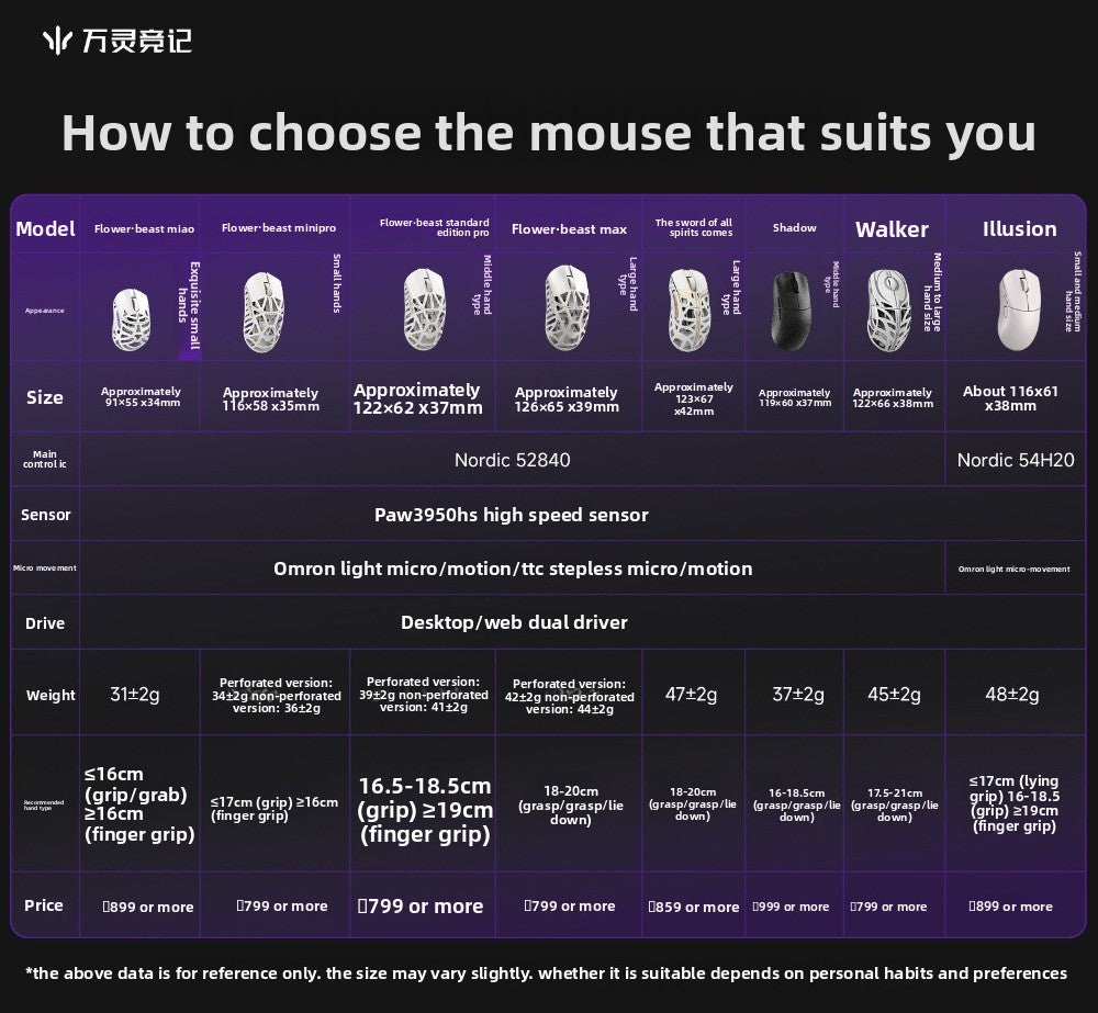 WLMOUSE Beast X Pro, lekka bezprzewodowa mysz gamingowa e-sportowa ze stopu magnezu, 750IPS, 8K, PAW3950HS, 30000DPI, bez podświetlenia