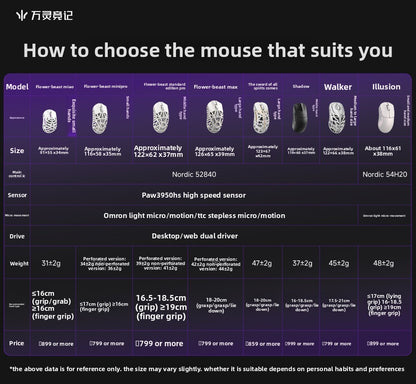 WLMOUSE Beast X Pro, lekka bezprzewodowa mysz gamingowa e-sportowa ze stopu magnezu, 750IPS, 8K, PAW3950HS, 30000DPI, bez podświetlenia
