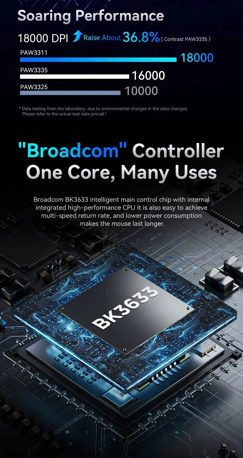 Rato ultraleve ATTACK SHARK R1 59g com PAW3311, 18000DPI, 400IPS, 40G, 1000Hz, Tri-Mode, controlador Broadcom BK3633, 20 milhões de cliques