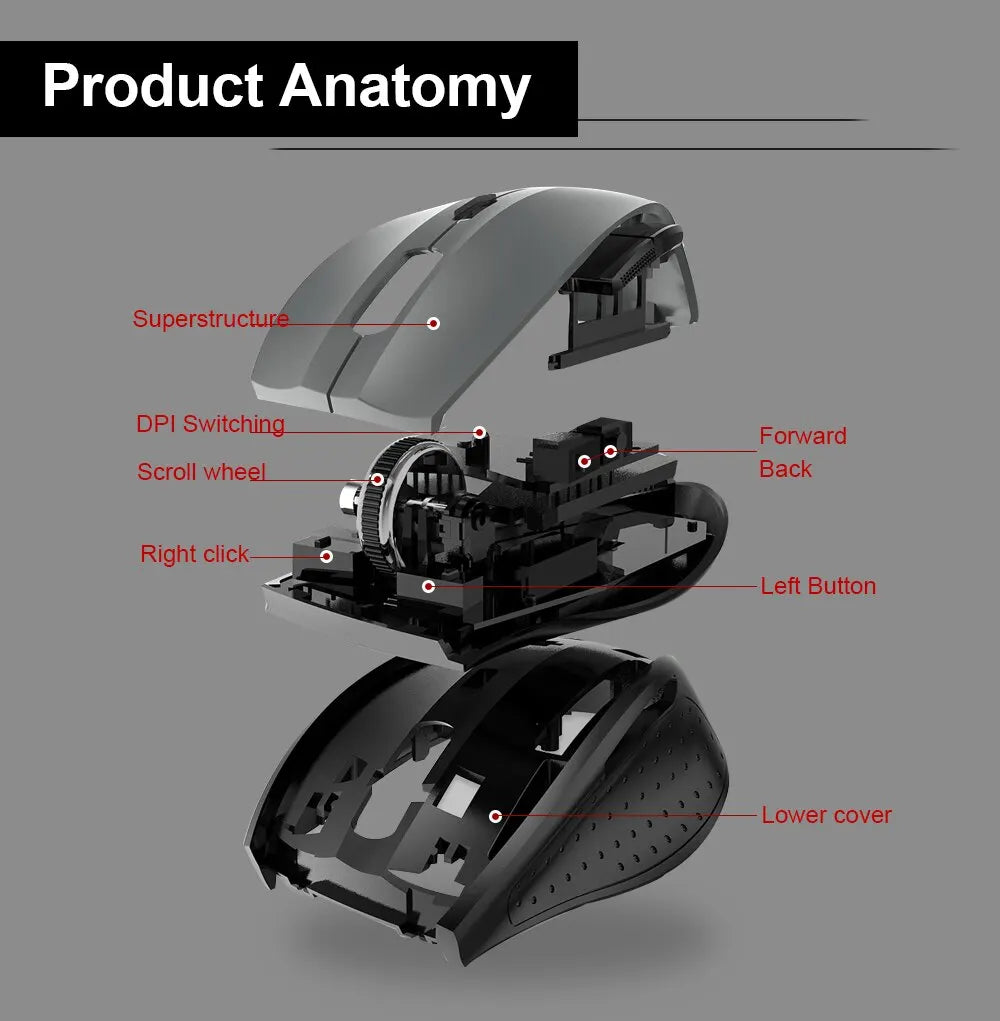 E-YOOSO E-1010 Wireless Gaming Mouse 2.4G USB Optical Mouse, 2400 DPI Ergonomic Wireless Gaming Mouse for Laptop, PC & Office