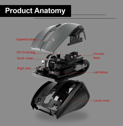 E-YOOSO E-1010 Wireless Gaming Mouse 2.4G USB Optical Mouse, 2400 DPI Ergonomic Wireless Gaming Mouse for Laptop, PC & Office