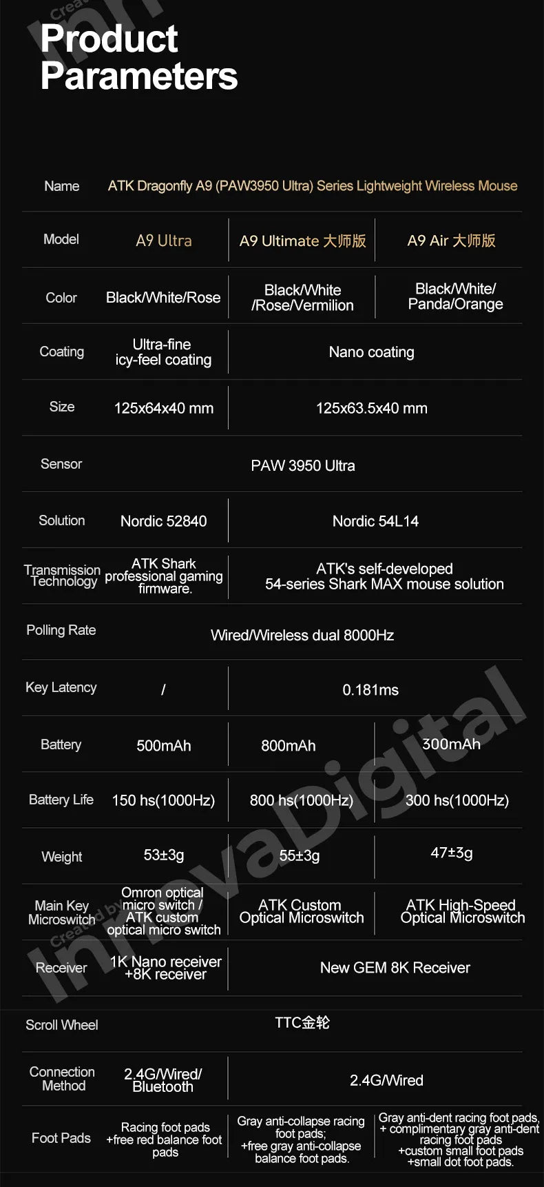 ATK Dragonfly A9 Ultimate bezdrôtová herná myš A9 Air PAW3950 ultraľahká ergonomická e-športová myš pre hráčov FPS CSGO A9 Ultra