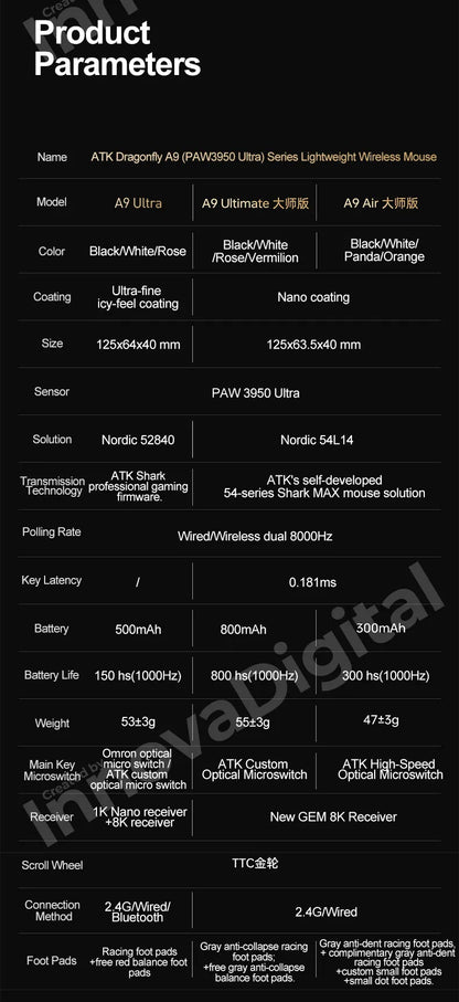 ATK Dragonfly A9 Ultimate bezdrôtová herná myš A9 Air PAW3950 ultraľahká ergonomická e-športová myš pre hráčov FPS CSGO A9 Ultra