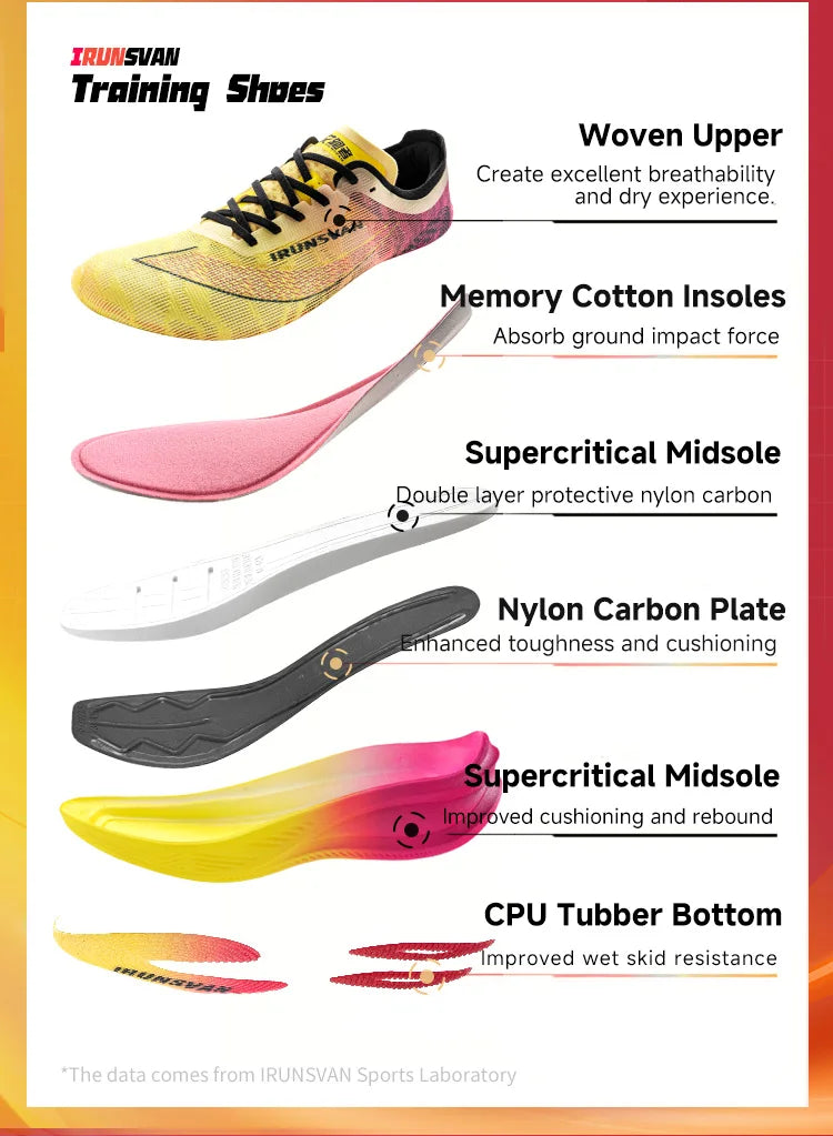 IRUNSVAN Rehuo 1.0 Full Length Carbon Plate Running Shoes  Marathon Ultra Lightweight Men's  24028