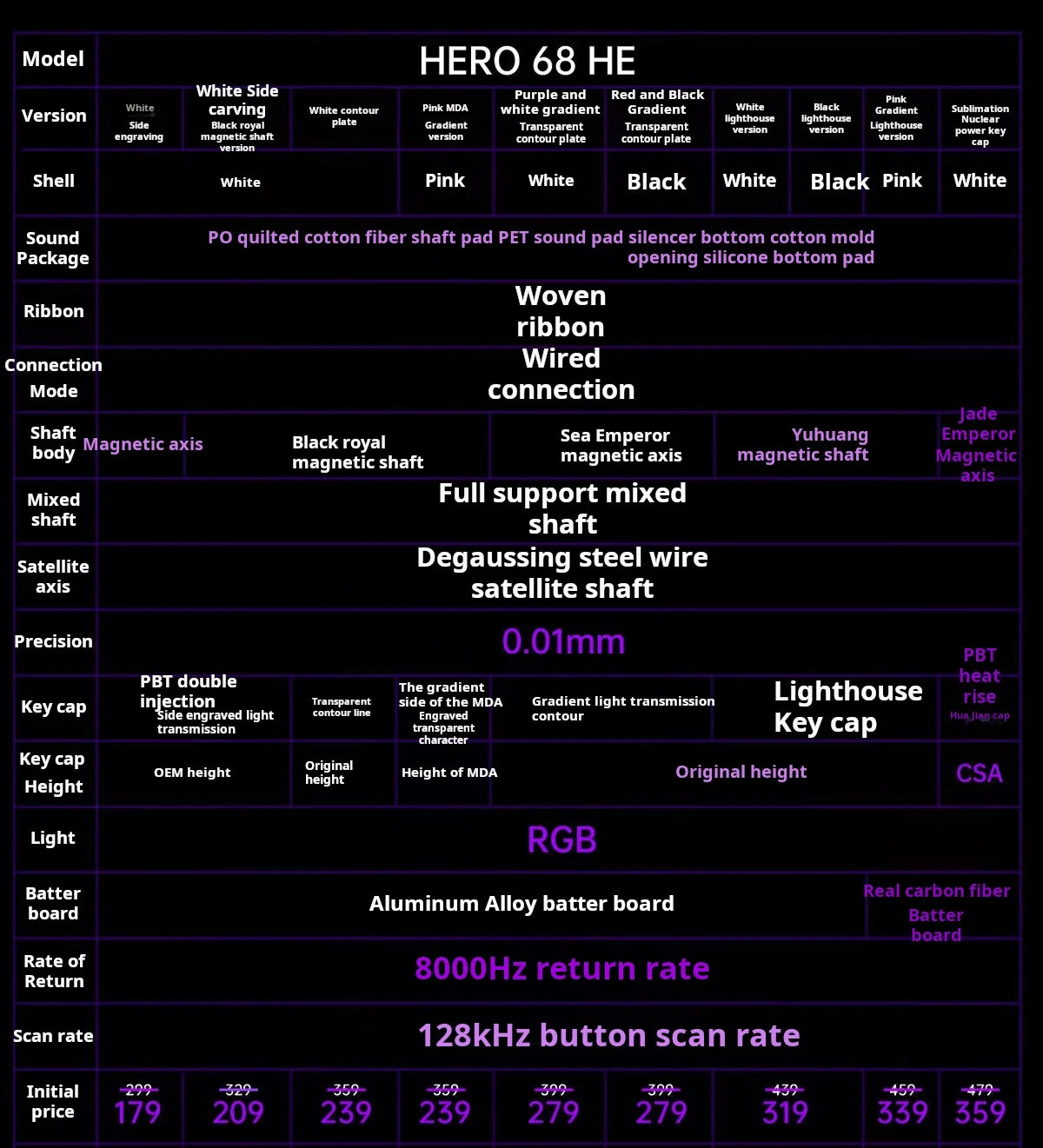 Teclado Mecânico Gaming AULA HERO 68 HE com Eixo Magnético RT, Iluminação RGB com Fio, Taxa de Polling 8K e Gravação Lateral