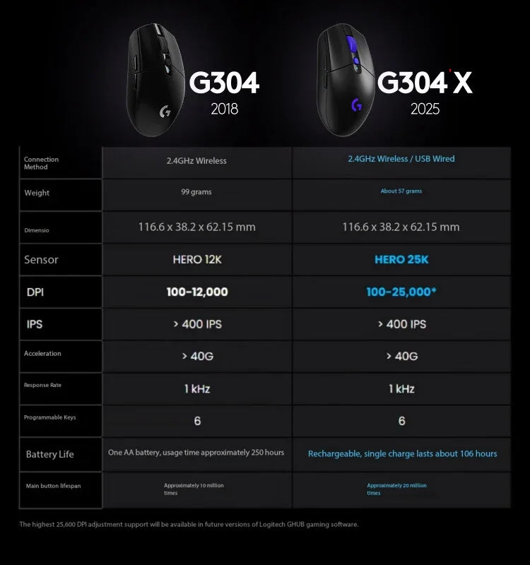 Rato Gaming Sem Fios Original Logitech G304X LIGHTSPEED para Esports, Leve 57g, para PC Gamer, Acessórios Gaming, Presente
