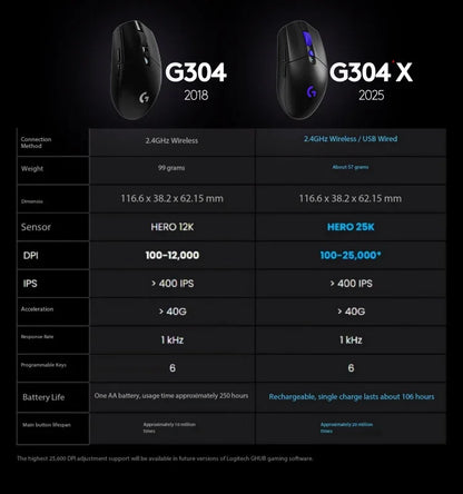 Rato Gaming Sem Fios Original Logitech G304X LIGHTSPEED para Esports, Leve 57g, para PC Gamer, Acessórios Gaming, Presente