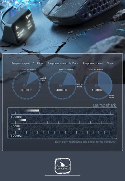 Rato Gaming Sem Fios Darmoshark M5Air em Fibra de Carbono Forjada 8K, PAW3950, 30K DPI, para Mãos Pequenas, Pegada Fingertip, Macros de Jogo, Leve
