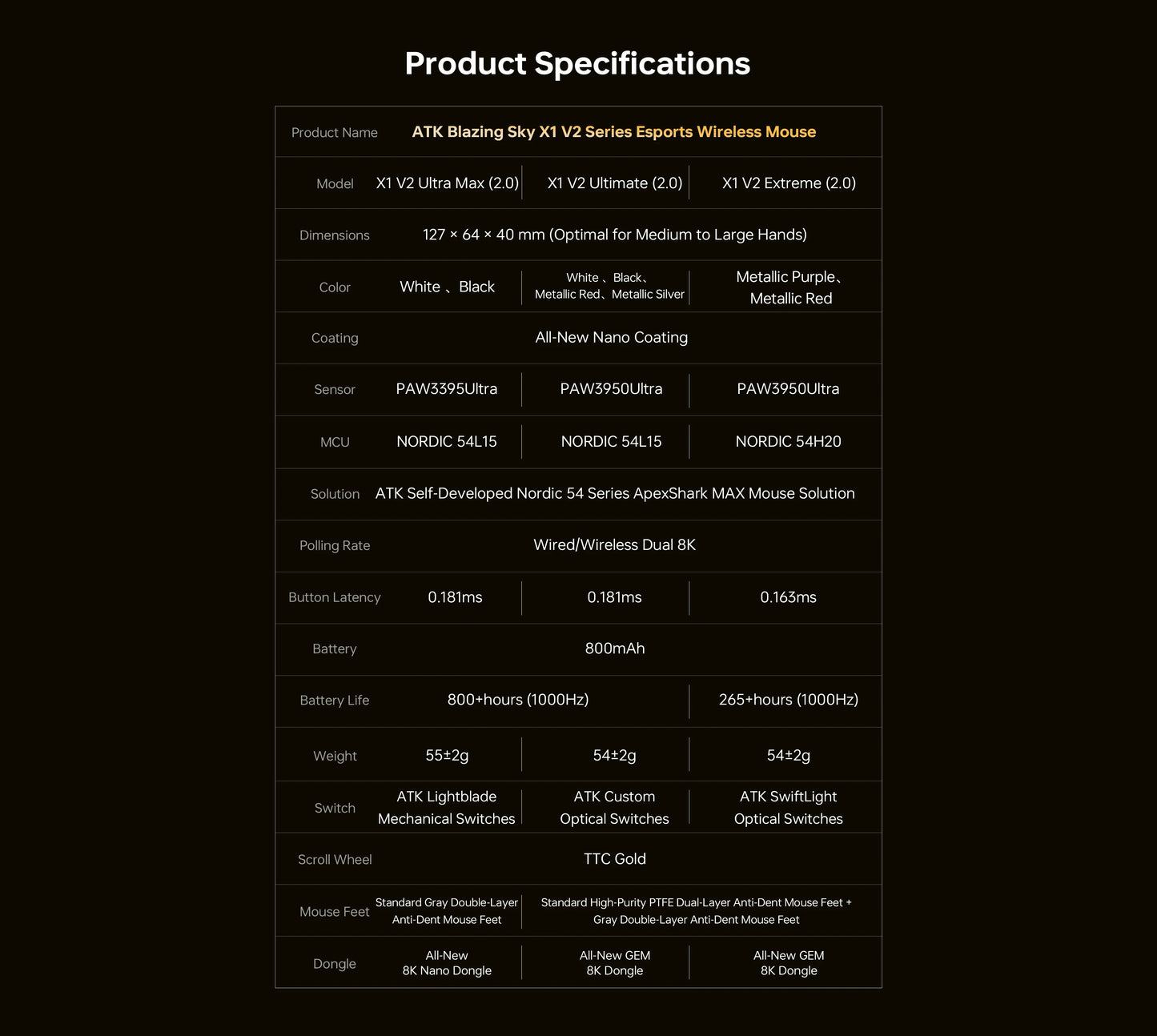 Rato sem fios ATK Blazing Sky X1 V2 Series Dual Mode Paw 3950ultra, taxa de resposta 8k, ergonomia personalizada, rato gaming e e-sport para escritório