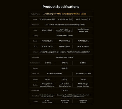 Rato sem fios ATK Blazing Sky X1 V2 Series Dual Mode Paw 3950ultra, taxa de resposta 8k, ergonomia personalizada, rato gaming e e-sport para escritório