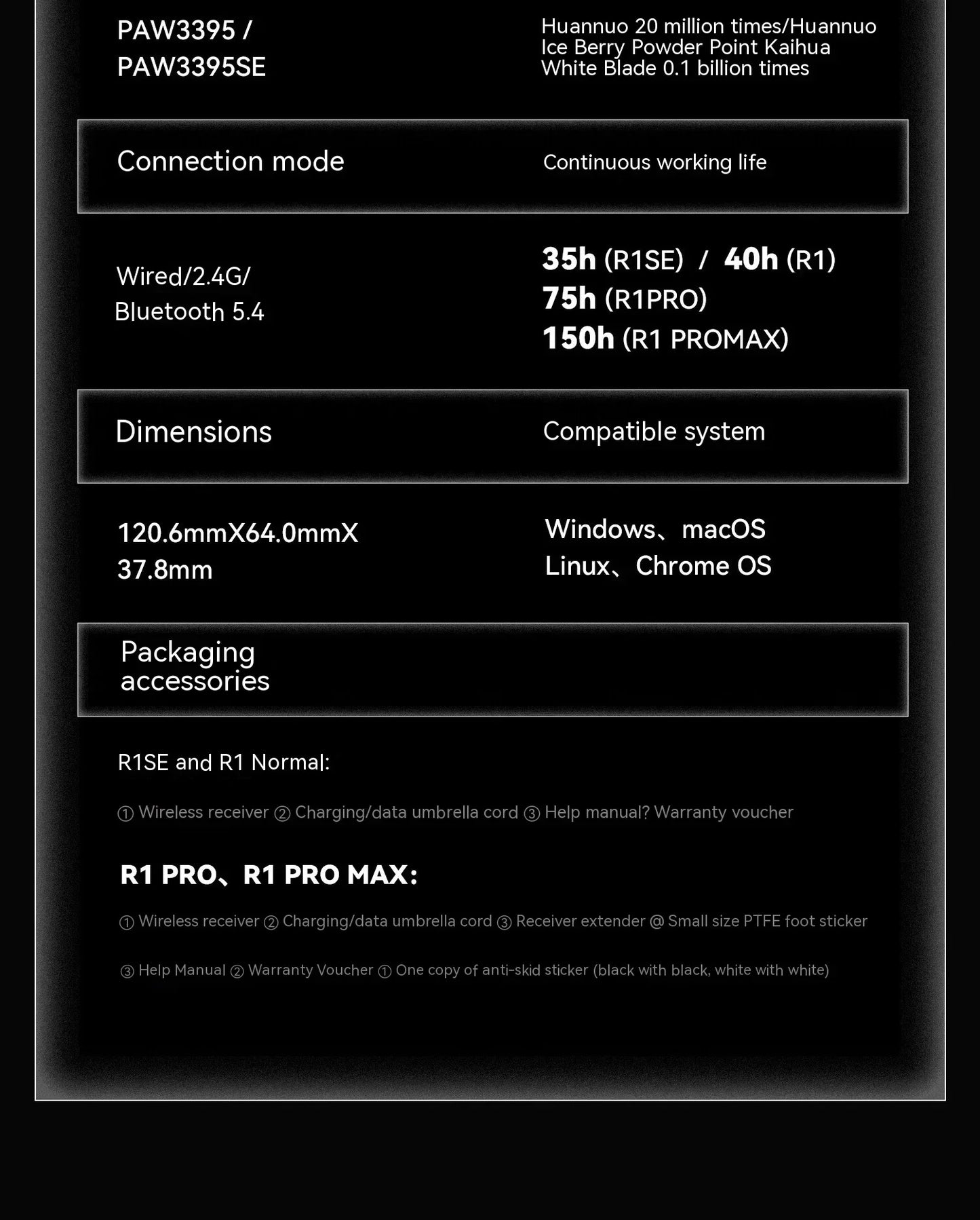 Rato Sem Fios VXE Dragonfly R1 Pro com Sensor Paw3395, Nordic 52840, 2khz, Smart Speed X, Baixa Latência, para Escritório, Gamer e PC Gaming