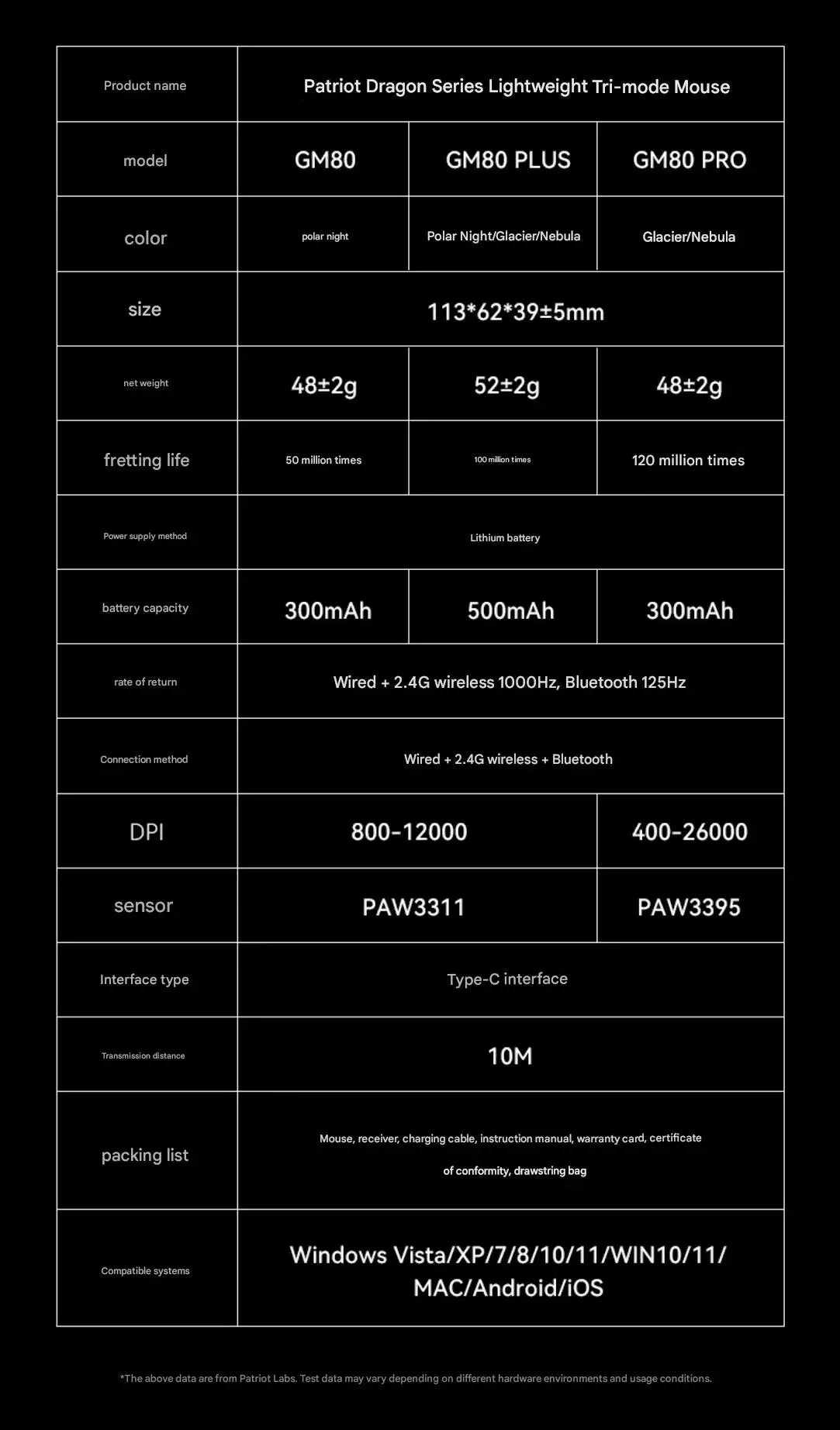 Aigo GM80 PLUS PRO Wireless Gaming Mouse, Bluetooth PAW3395/PAW3311 Lightweight Three-Mode Gaming Mouse with 1000Hz Polling Rate