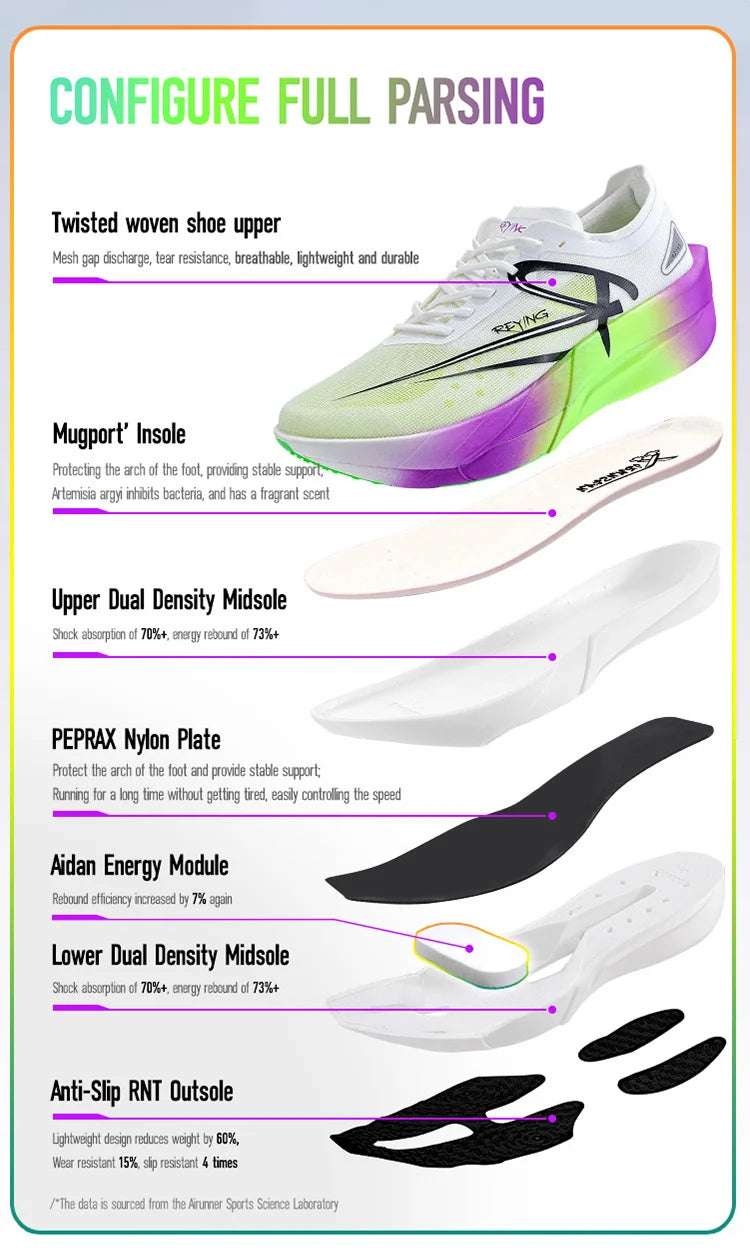2025 New Full Palm Nylon Carbon Plate Running Shoes Double Layer Double Density Marathon Training Shoes Irunsvan&ACTBASE 25126