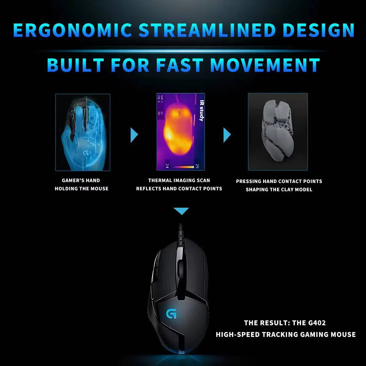 Rato Gaming com Fios Logitech G402, Processador ARM de 32-Bit, 8 Botões, 500 IPS, Antiderrapante, para Sessões de Gaming e Trabalho Durante Todo o Dia
