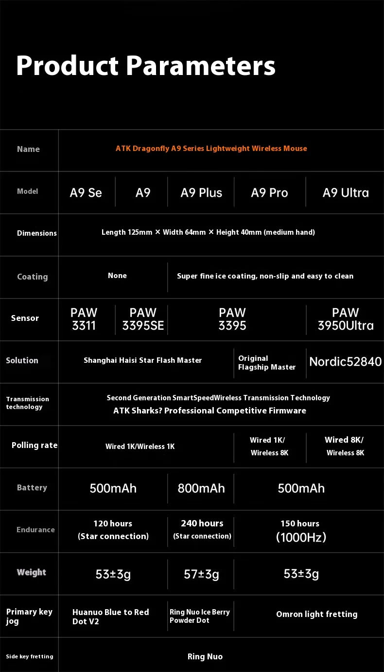 Rato Gaming Sem Fios ATK A9 Plus A9/A9 SE/A9 Pro Tri-Mode 8K Leve A9 Ultimate E-sports PC Presente Personalizado