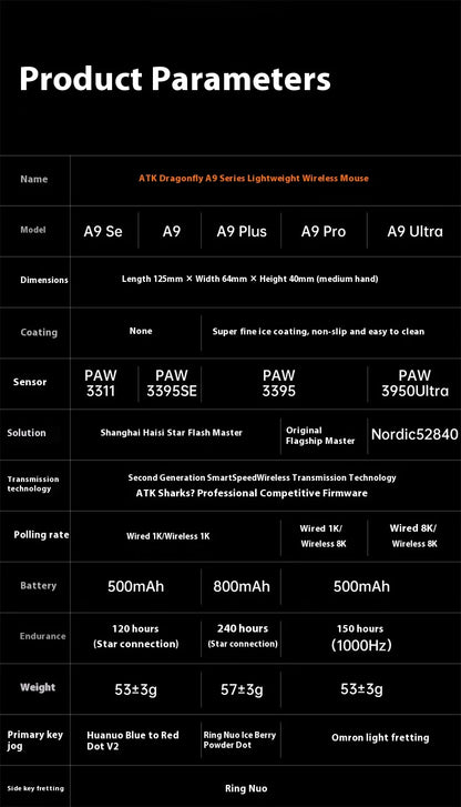 Rato Gaming Sem Fios ATK A9 Plus A9/A9 SE/A9 Pro Tri-Mode 8K Leve A9 Ultimate E-sports PC Presente Personalizado
