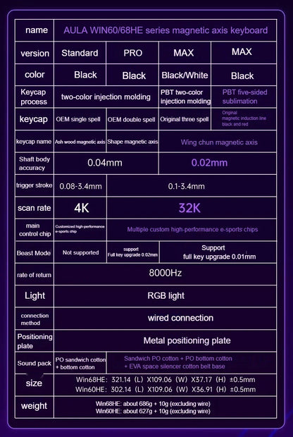 AULA WIN60 HE Magnetic Keyboard Wired Trigger 8K Return Esports Gamer Customize RGB Mechanical Gaming Keyboard