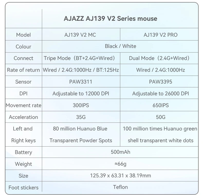 Bezdrôtová myš AJAZZ AJ139Pro/AJ139V2MC s čipsetom PMW3395/PAW3311, 12000-26000Dpi, profesionálna herná myš