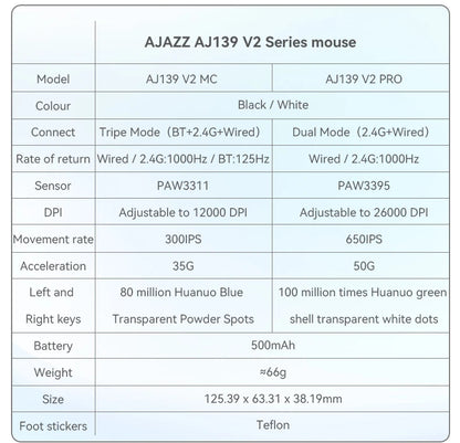 Bezdrôtová myš AJAZZ AJ139Pro/AJ139V2MC s čipsetom PMW3395/PAW3311, 12000-26000Dpi, profesionálna herná myš