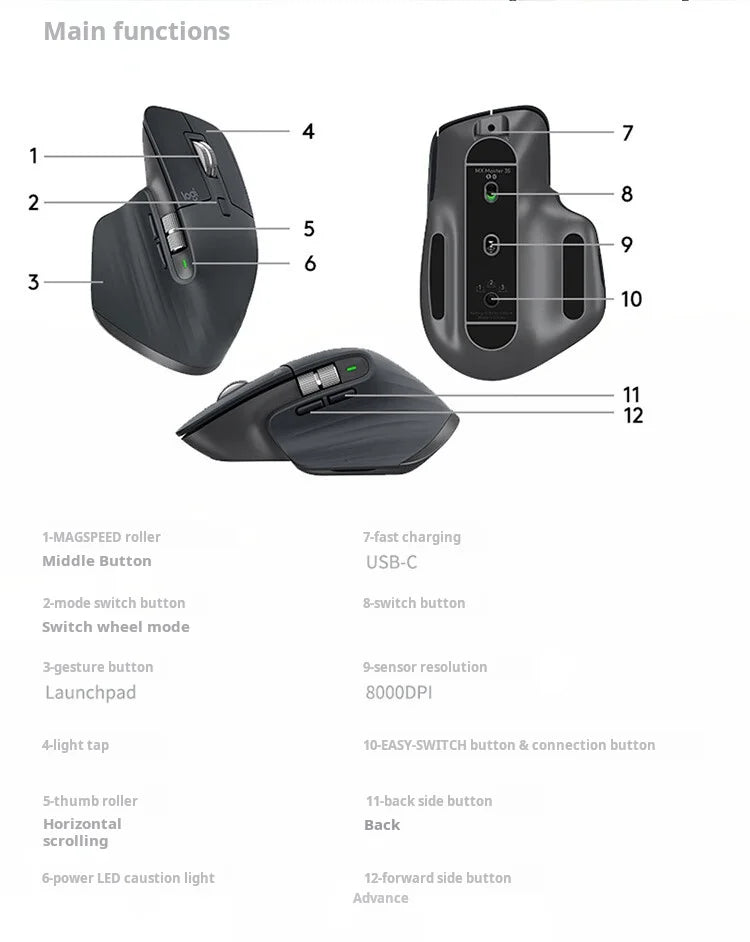 Logitech MX Master 3S Rato Bluetooth Sem Fios para Escritório Profissional Softtone Rato Ergonómico para Escritório Profissional
