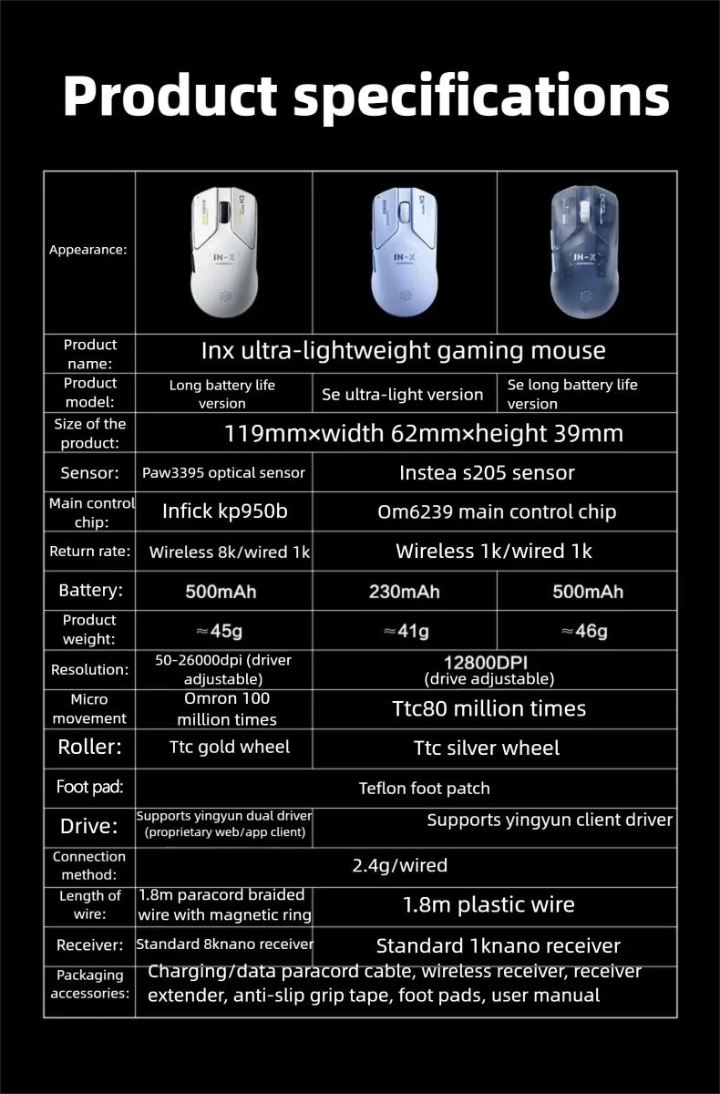INPHIC INX SE Lightweight Wireless Gaming Mouse, 12800 DPI Wireless Gaming Mouse, 1000Hz Polling Rate, Rechargeable Gaming Mouse for PC & Laptop