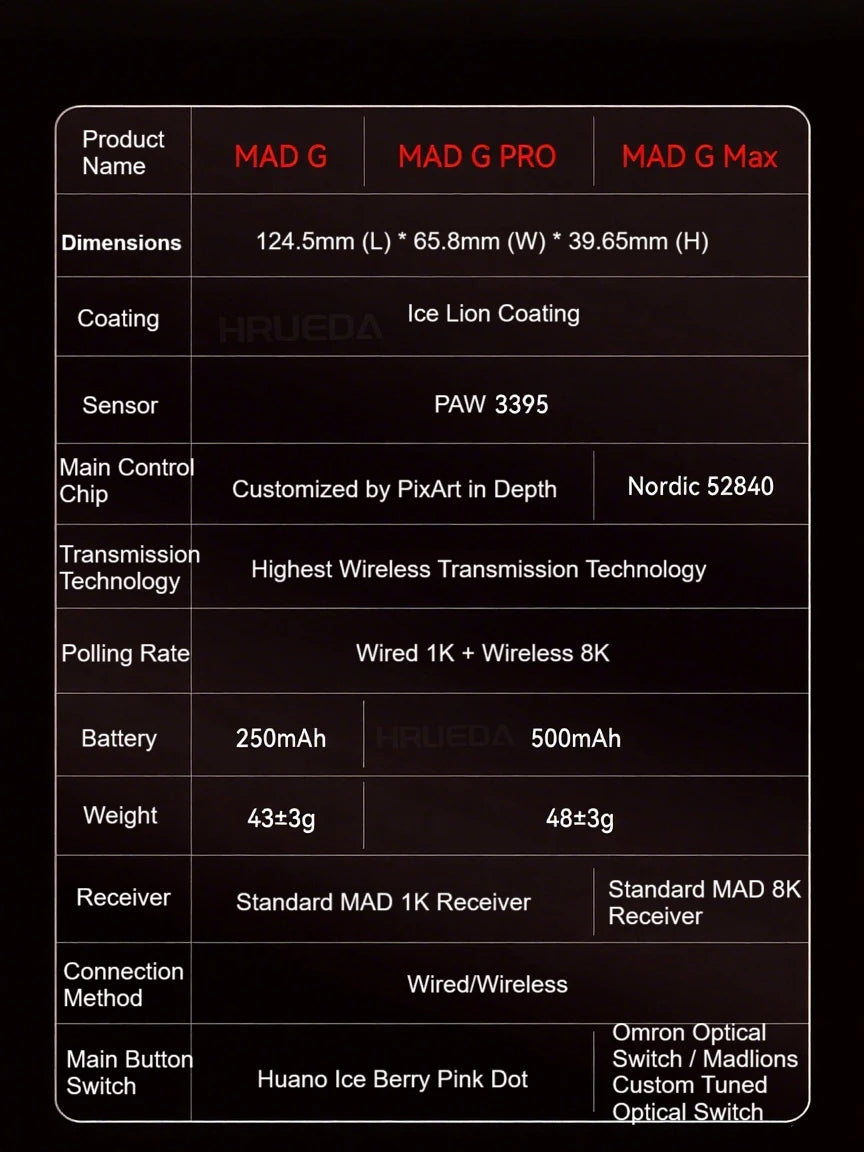 FGG Madlions Mad G Pro Max — oryginalna ultralekka bezprzewodowa mysz gamingowa 8K HZ Dual-Mode o niskim opóźnieniu, PAW3395, akcesoria dla graczy, prezenty