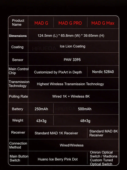 FGG Madlions Mad G Pro Max — oryginalna ultralekka bezprzewodowa mysz gamingowa 8K HZ Dual-Mode o niskim opóźnieniu, PAW3395, akcesoria dla graczy, prezenty