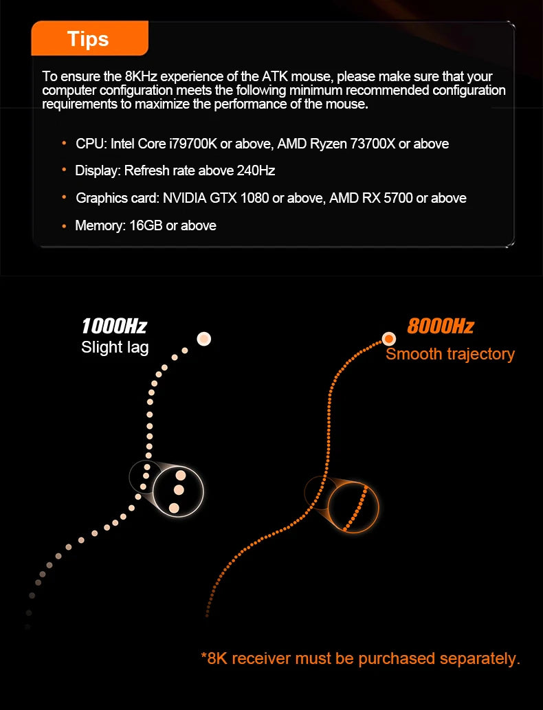 ATK Dragonfly A9 Ultra Wireless Gaming Mouse PAW3950, Tri-Mode 8K Gaming Mouse, Ultra-Lightweight Ergonomic Esports Mouse for FPS Gaming