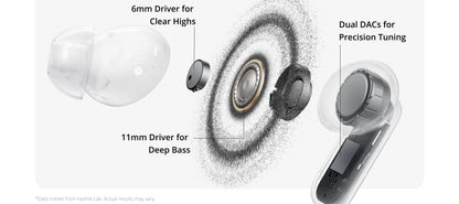 realme Buds Air 8 Pro Wireless Bluetooth 6.1 Earbuds – 55dB Active Noise Cancelling, LHDC 5.0, AI Translation, IP55 Waterproof TWS Earphones