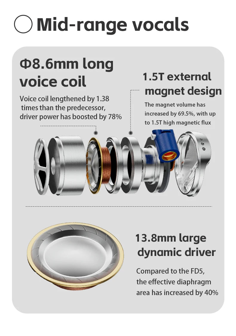 FiiO FD15 Hi-Res Dynamic Driver In-Ear Earphones, 13.8mm DLC Wired HiFi Earbuds with Magnalium Driver, MMCX Detachable Cable, Audiophile In-Ear Monitors