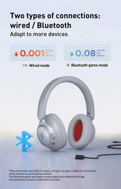 Auscultadores 1MORE SonoFlow S Bluetooth Sem Fios com Cancelamento de Ruído 42dB ANC, Áudio Hi-Res, Autonomia de 90H, Over-Ear