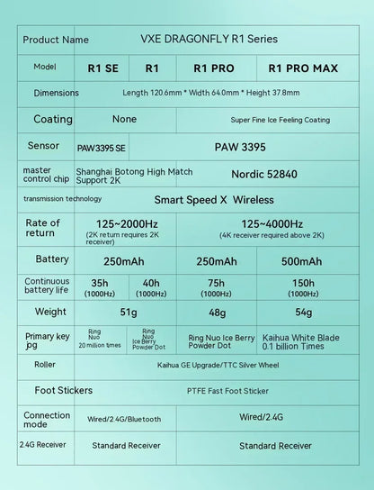 Rato Sem Fios VXE Dragonfly R1 Pro com Sensor Paw3395, Nordic 52840, 2khz, Smart Speed X, Baixa Latência, para Escritório, Gamer e PC Gaming