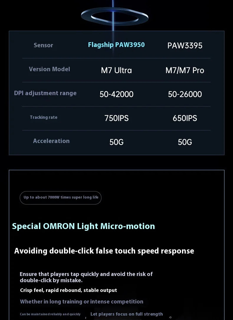 MCHOSE M7 Ultra Ergonomiczna mysz gamingowa PAW3950 Super Sensor TOPSPEED 8000Hz Polling Rate Lekka konstrukcja Realtek Master Mice