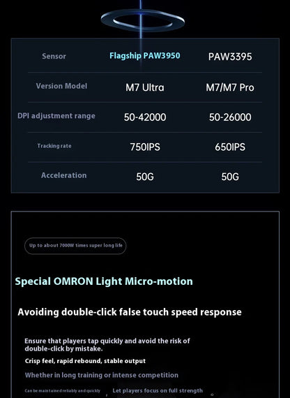 MCHOSE M7 Ultra Ergonomiczna mysz gamingowa PAW3950 Super Sensor TOPSPEED 8000Hz Polling Rate Lekka konstrukcja Realtek Master Mice
