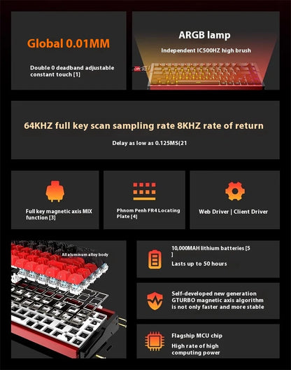 Irok MG68 MAX Keyboard Magnetic Switch Hot Swap RGB 8K Gamer Mechanical Keyboard PC E-Sports Gaming Accessories Customized Gift