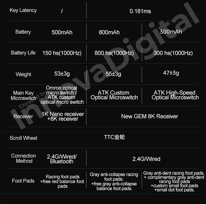 ATK Dragonfly A9 Ultimate bezdrôtová herná myš A9 Air PAW3950 ultraľahká ergonomická e-športová myš pre hráčov FPS CSGO A9 Ultra