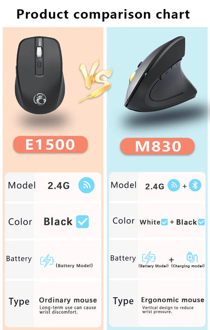 Rato Vertical Sem Fios Bluetooth 2.4G Recarregável Ergonómico 1600DPI Ajustável Gaming 6 Botões para Portátil PC Computador