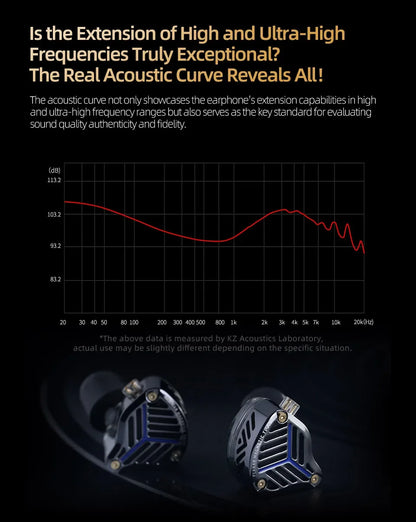KZ PRX Planar Magnetic IEM Earphones – HiFi Bass In-Ear Monitor Headphones with Silver-Plated Cable