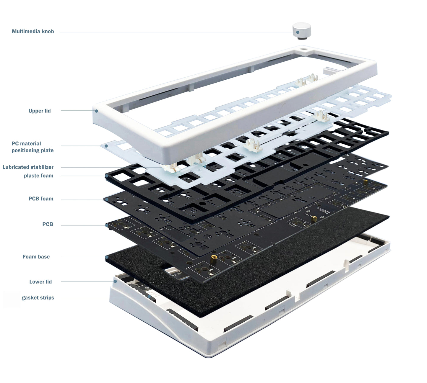 GMK67 Mechanical Keyboard KIT Bluetooth 5.0/2.4G Wireless/Wired Gasket-mounted Gaming Keyboard Customizable Keyboards KIT