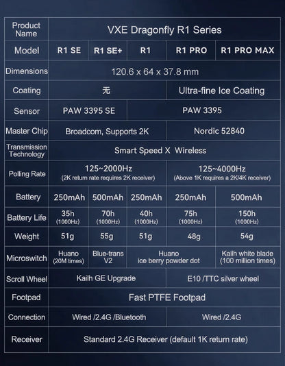 Rato Gaming Sem Fios ATK VXE Dragonfly R1 Pro MAX PAW3395 R1 SE Plus Personalizado para Esports e FPS, Recarregável e Leve