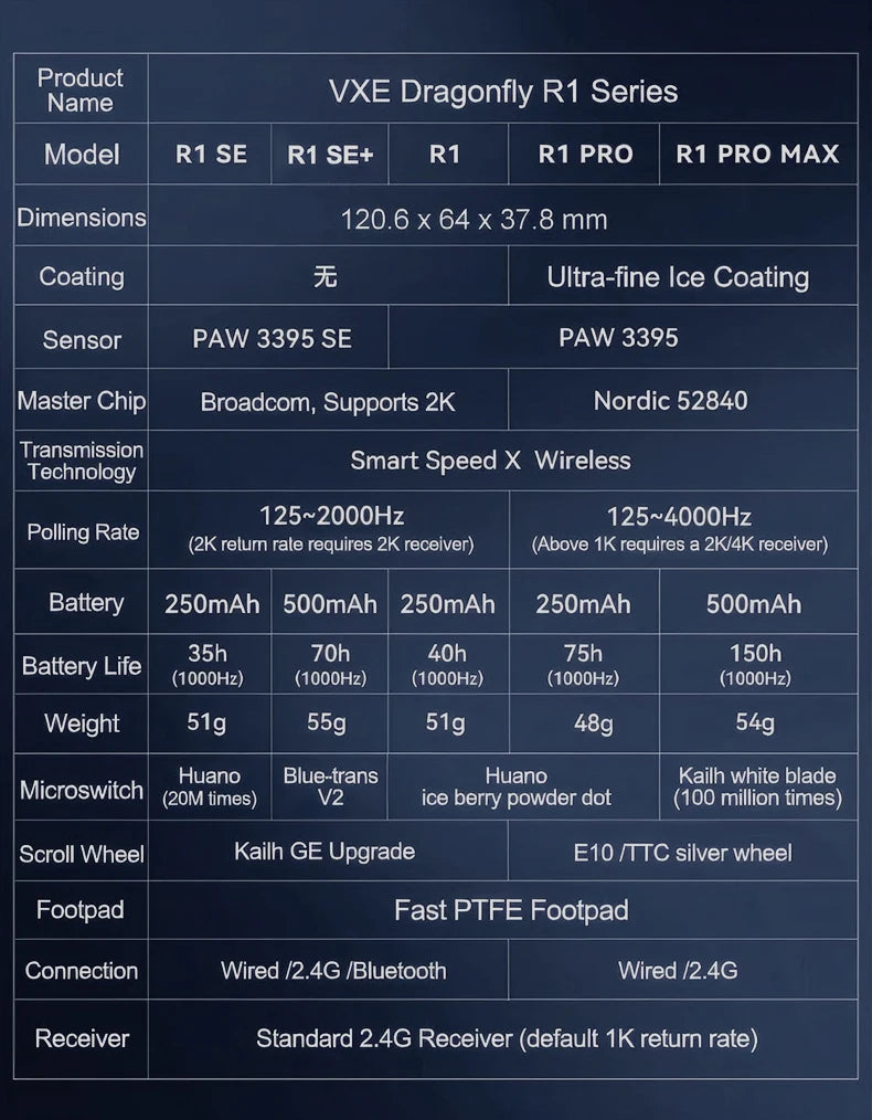Rato Gaming Sem Fios ATK VXE Dragonfly R1 Pro MAX PAW3395 R1 SE Plus — Rato FPS Esports Personalizado, Recarregável e Leve
