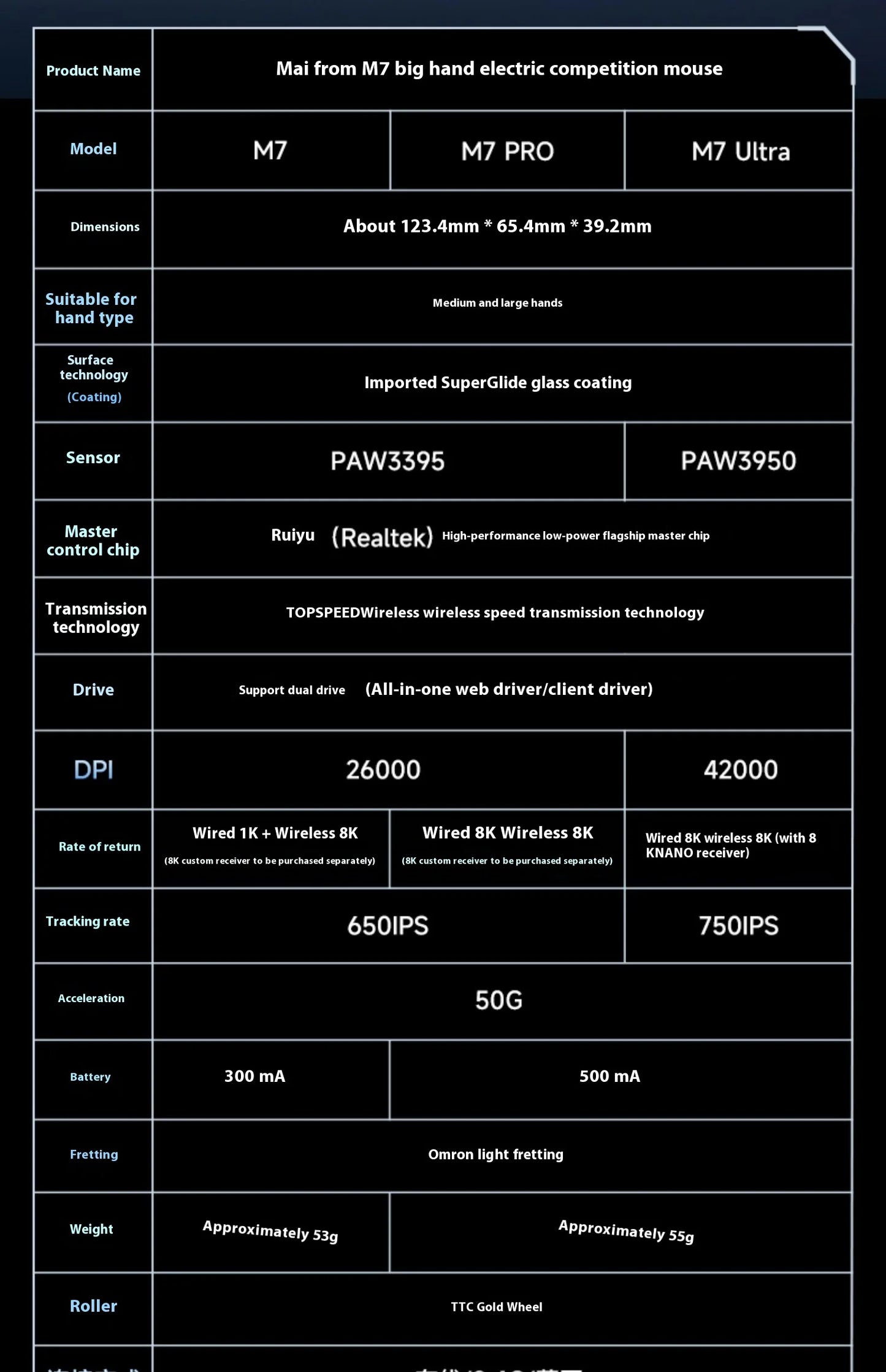 MCHOSE M7 Ultra Ergonomiczna mysz gamingowa PAW3950 Super Sensor TOPSPEED 8000Hz Polling Rate Lekka konstrukcja Realtek Master Mice