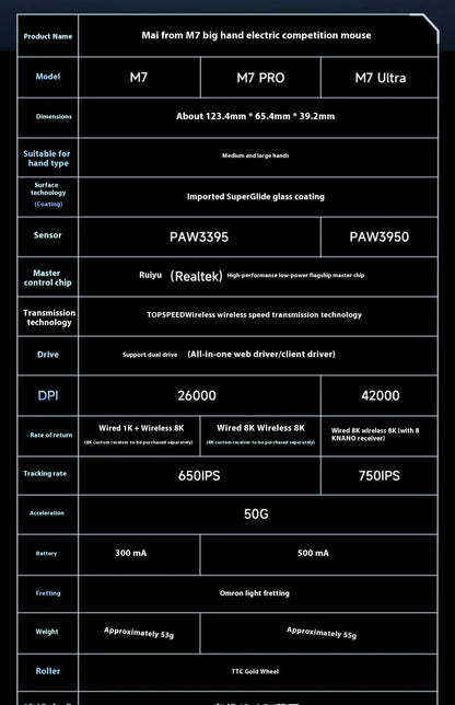 MCHOSE M7 Ultra Ergonomiczna mysz gamingowa PAW3950 Super Sensor TOPSPEED 8000Hz Polling Rate Lekka konstrukcja Realtek Master Mice
