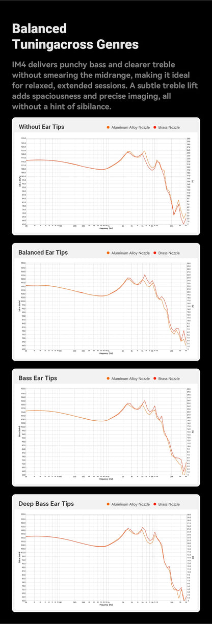 Fosi Audio IM4 HiFi Wired Earphones Open-Back Dynamic Driver IEM Headphones for Music Monitoring, Gaming & Professional Audio