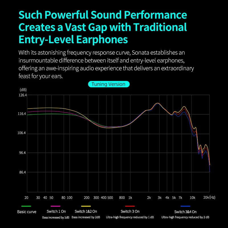KZ Sonata 28BA HiFi Wired In-Ear Headphones, Tunable Balanced Armature Earphones for Audiophile Music, Gaming & Studio Monitoring