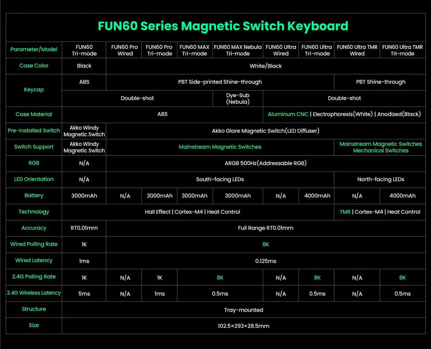 Akko MonsGeek FUN60 mechanische Tastatur mit Magnetschaltern, 60% Gaming-Tastatur, Rapid Trigger 0.01mm, 8K ARGB, HE/TMR Custom-Tastatur