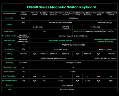Akko MonsGeek FUN60 mechanische Tastatur mit Magnetschaltern, 60% Gaming-Tastatur, Rapid Trigger 0.01mm, 8K ARGB, HE/TMR Custom-Tastatur